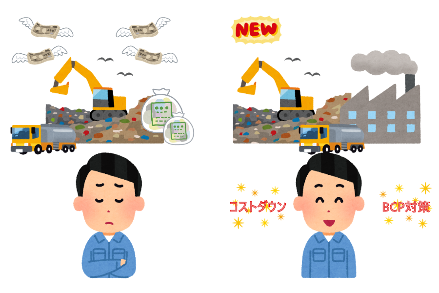 副生芒硝液の処理費削減イメージ