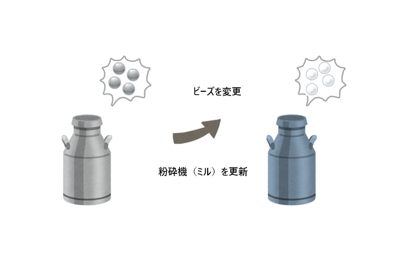 摩耗の少ないジルコニアビーズの提案