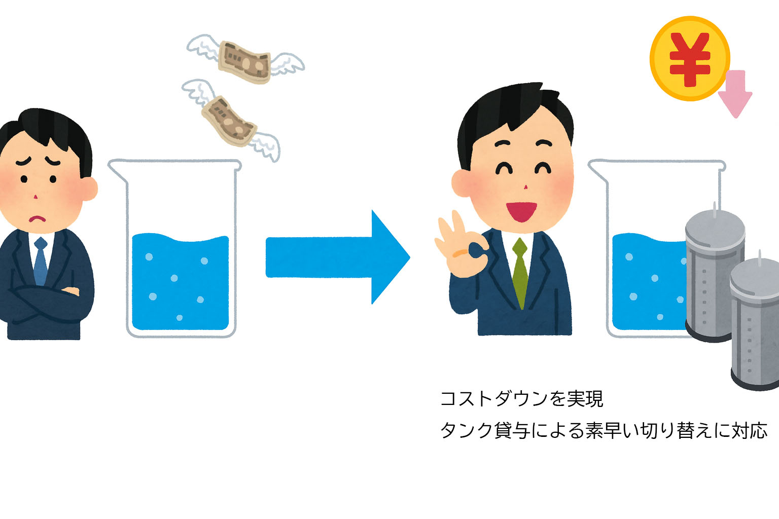 副生硫酸バンドへの切替によるコストダウン提案
