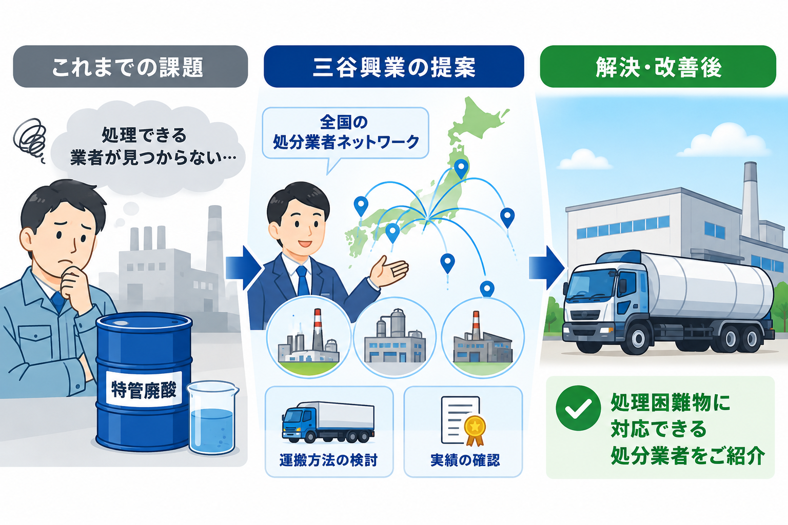 特管廃酸に対応可能な産業廃棄物処分業者の選定と紹介